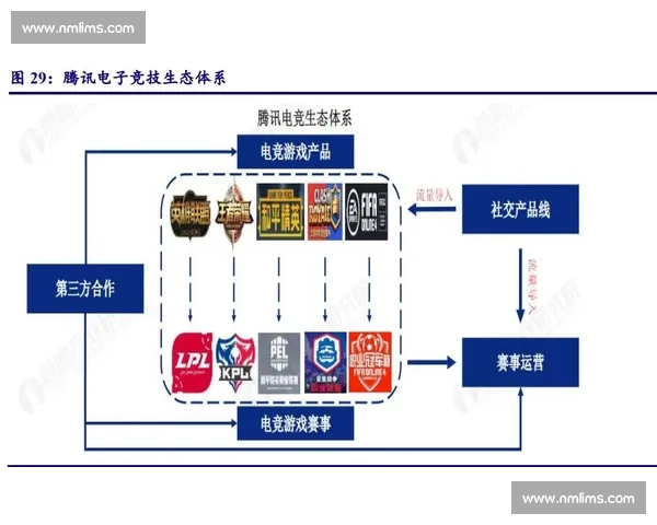 以电竞赛事发展规划为引领的产业生态体系构建与未来路径研究