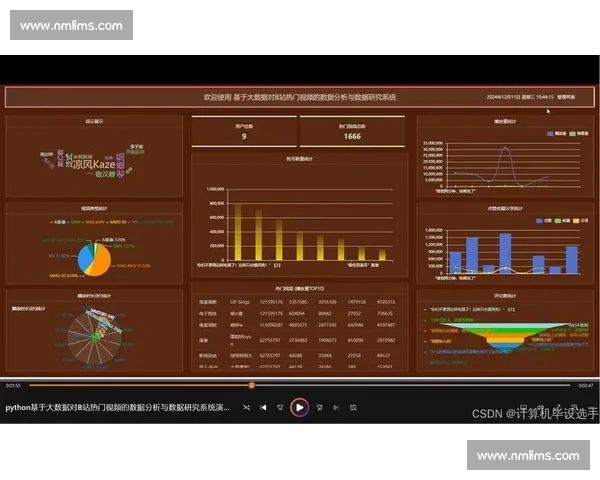 基于大数据分析的现代技术统计方法与应用研究 基于大数据分析的现代技术统计方法与应用研究